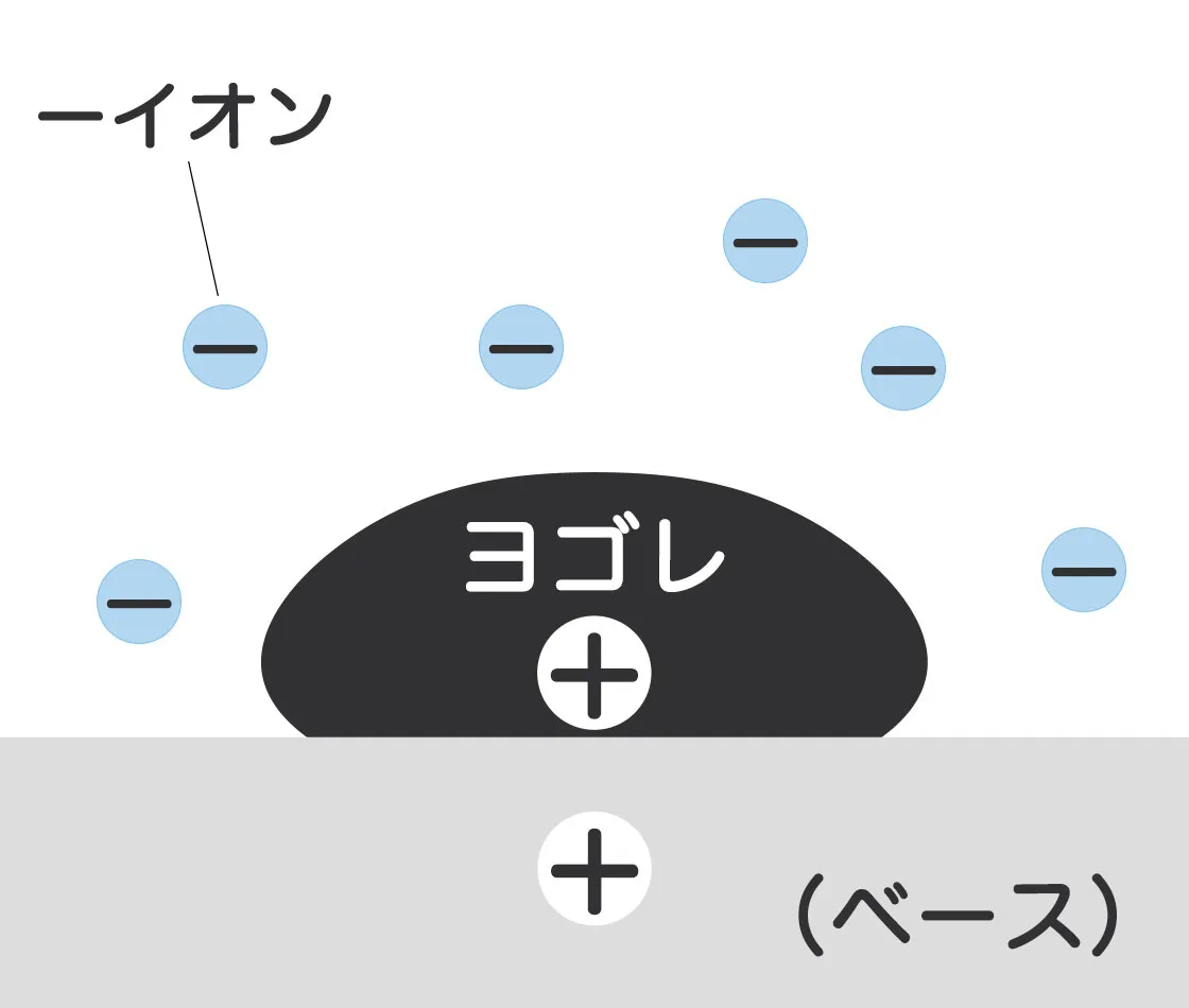 汚れ除去画像１