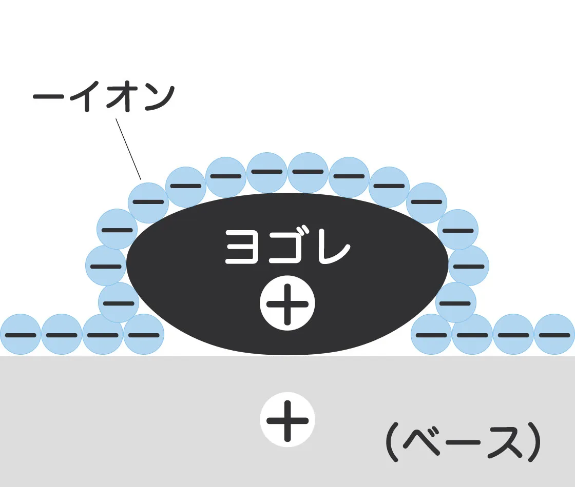 汚れ除去画像２
