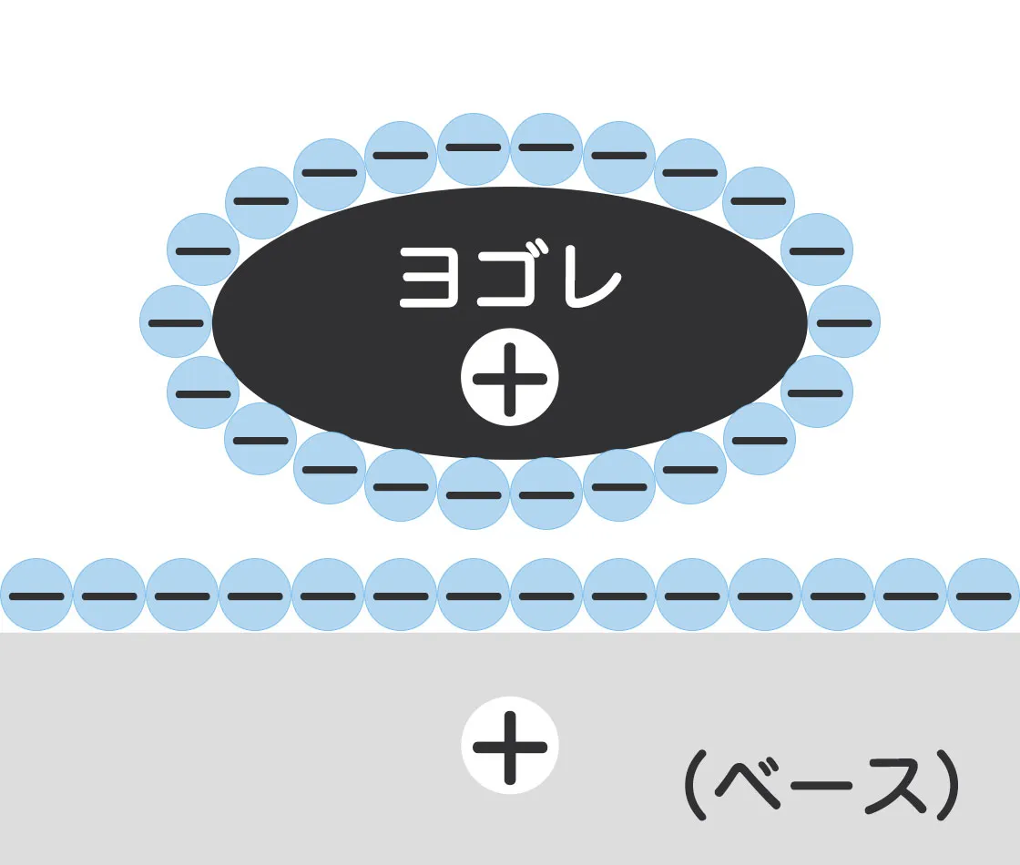 汚れ除去画像３